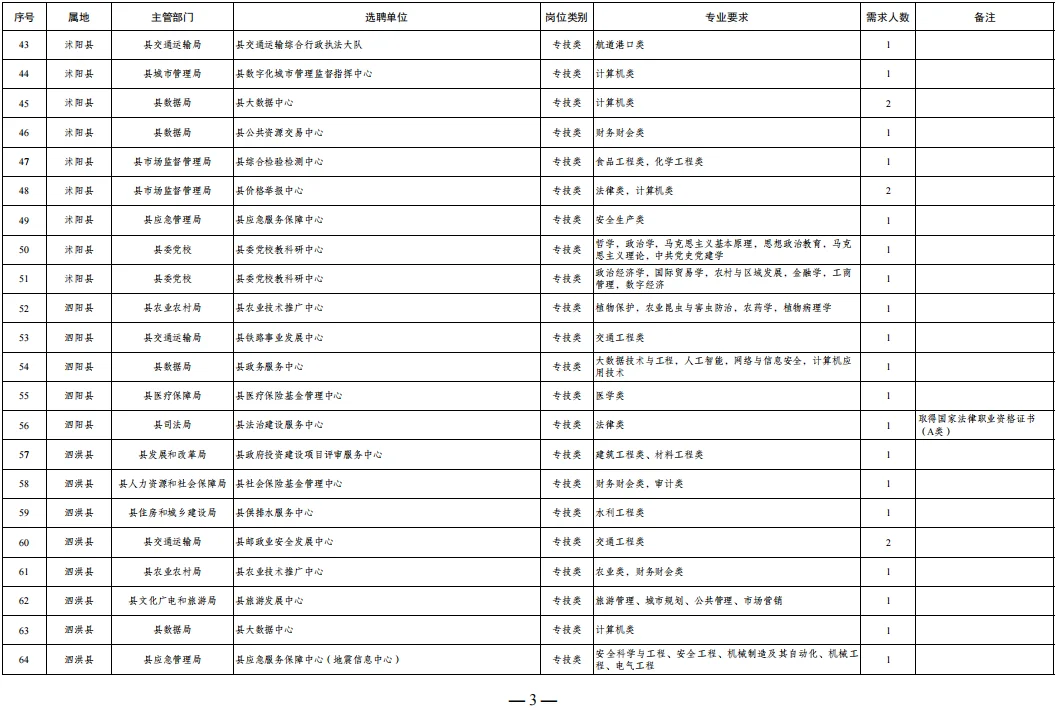 江苏宿迁市2025招选聘生