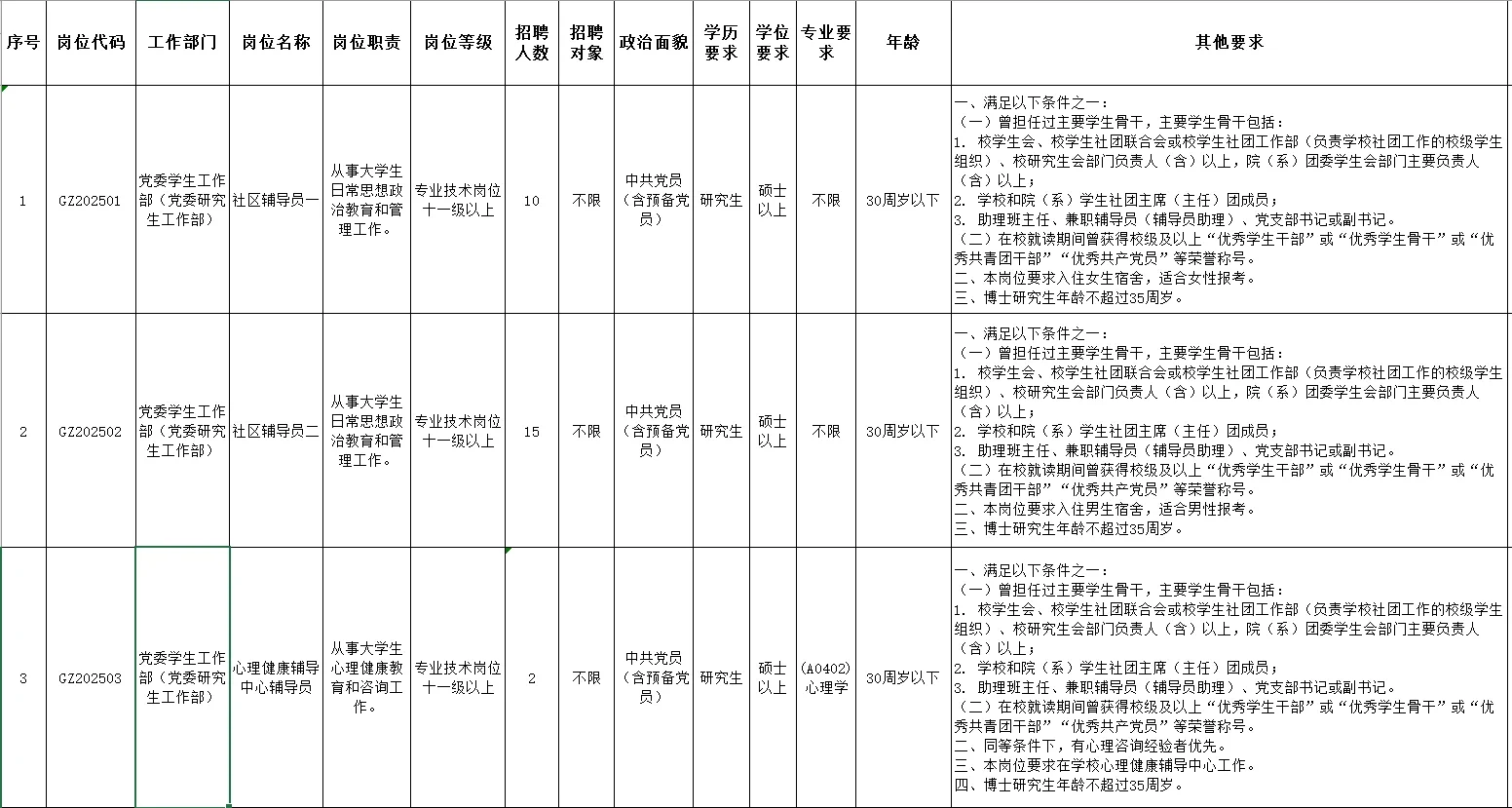 华南农业大学2025年公开招聘辅导员27名