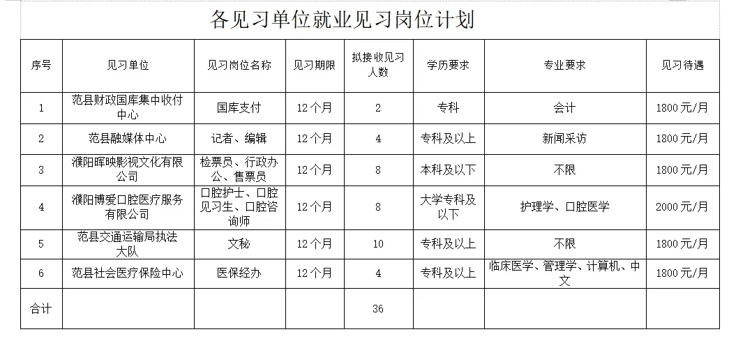 范县招聘见习岗