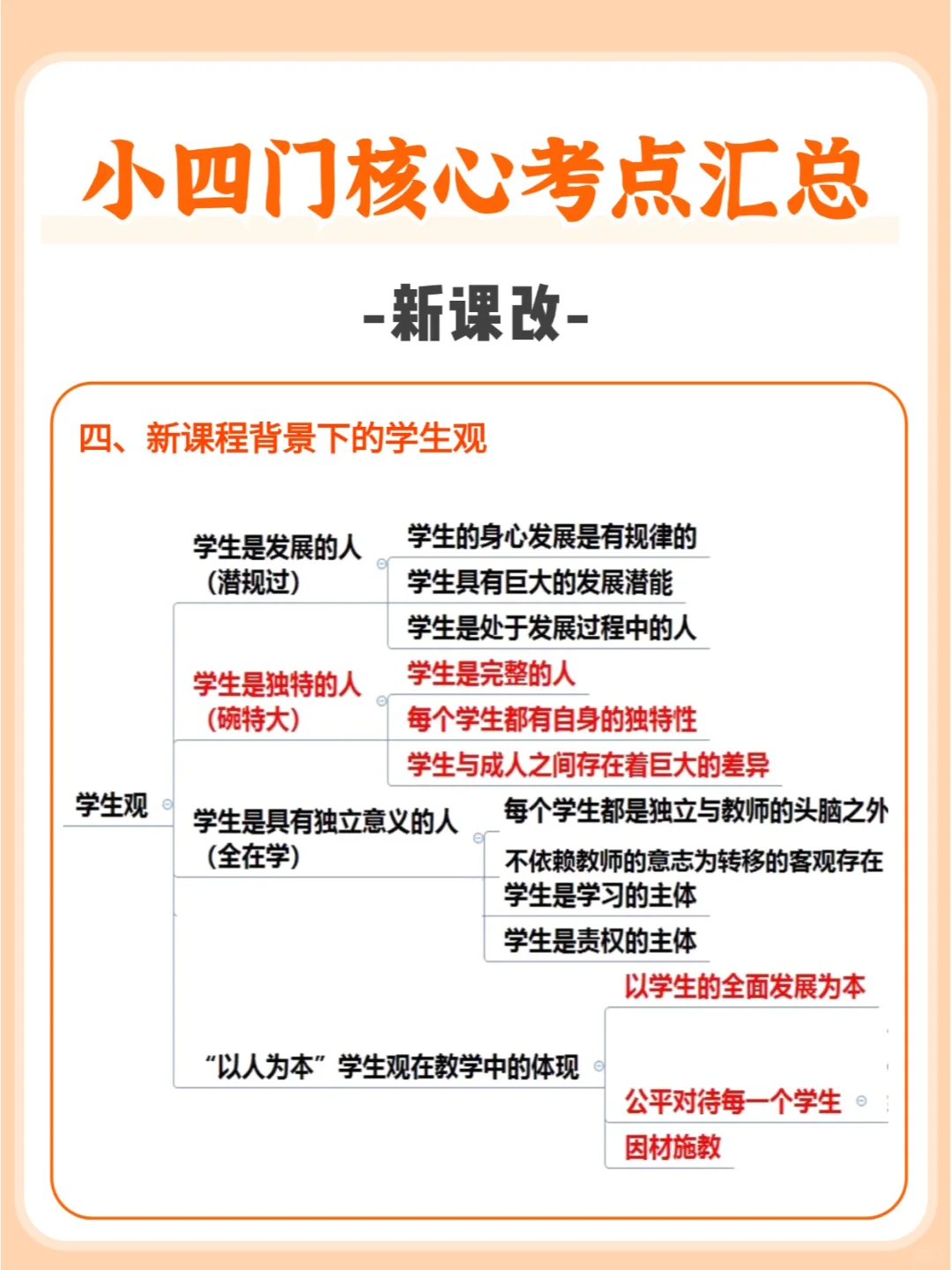 新课改🔥河北教招小四门核心考点背诵版