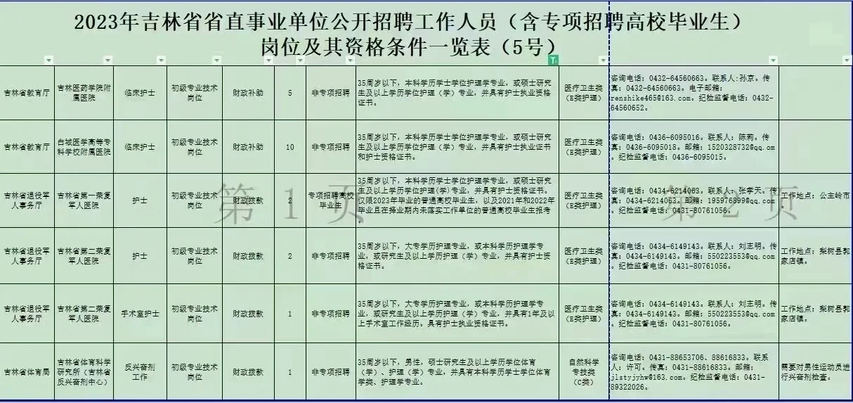 2023年吉‮省林‬省直‮业事‬单位公开‮聘