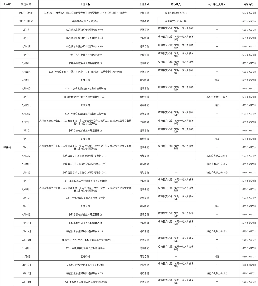 潍坊市和各区县都有，超全