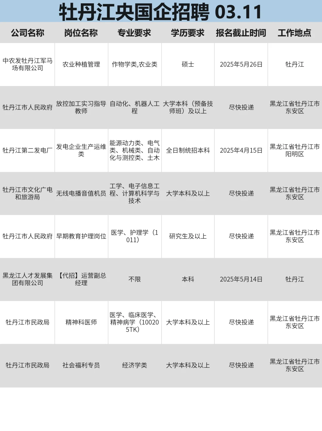 3月11|牡丹江突然开放很多不用笔试的央国企