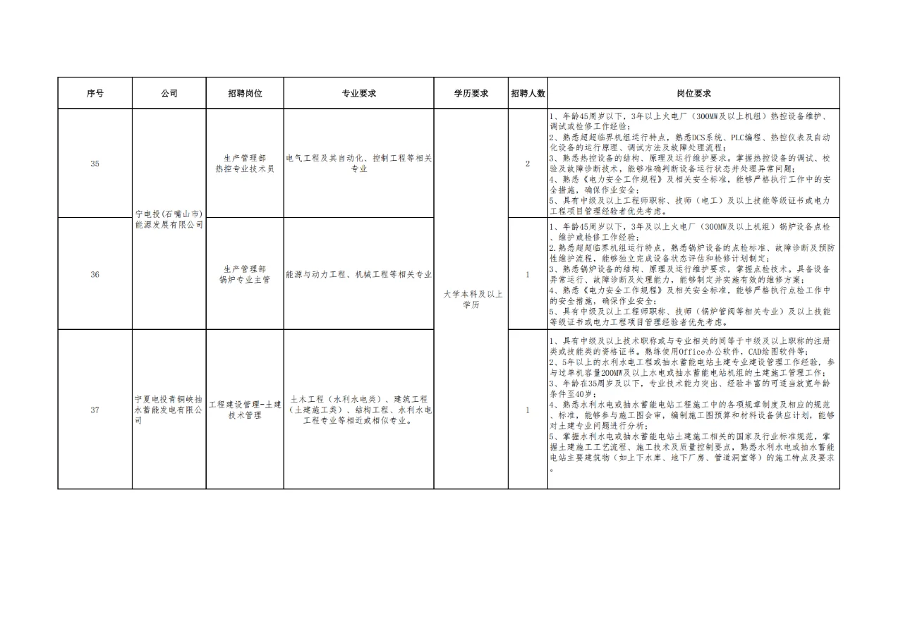 宁夏电力投资集团招108人！
