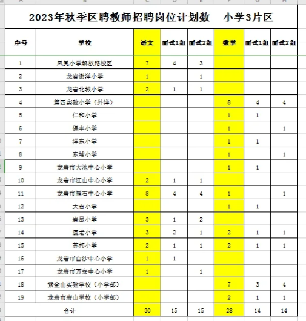 新学期💛龙岩区聘老师～