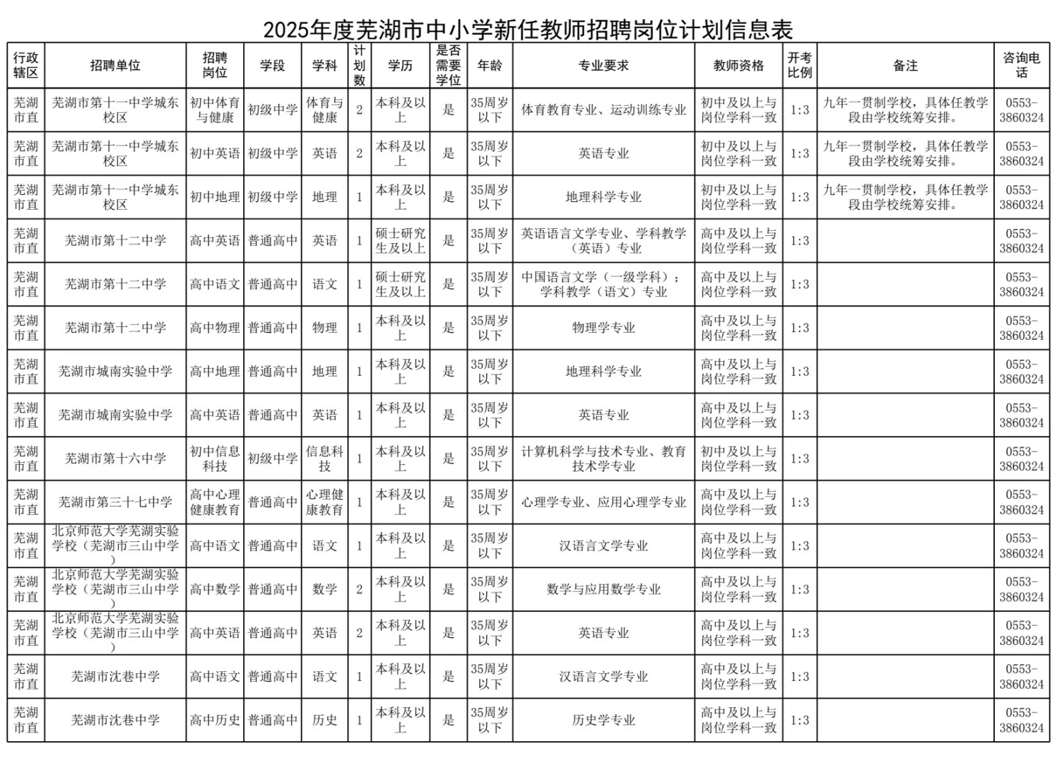 芜湖招的最多的一次2025