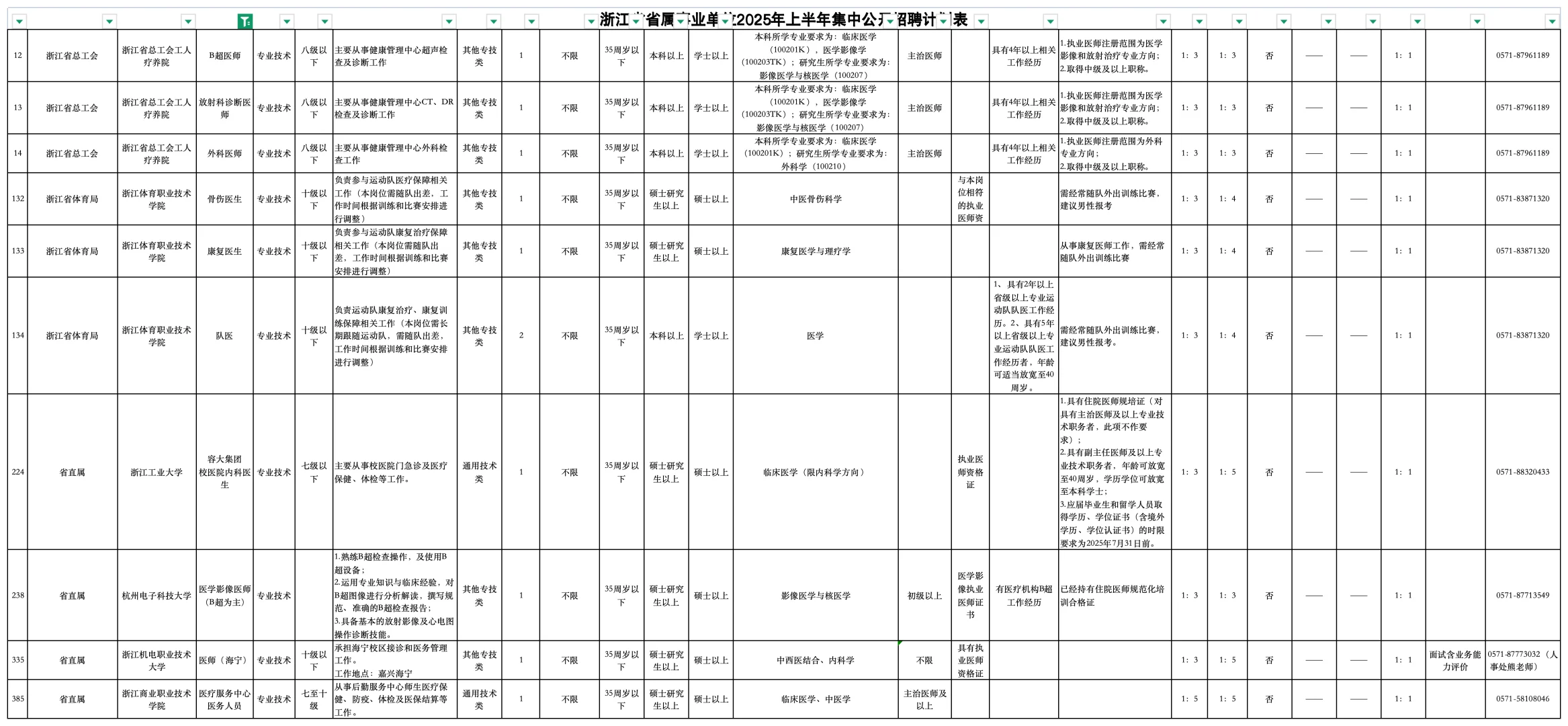 🌟 省属事业单位新岗位来袭！🌟