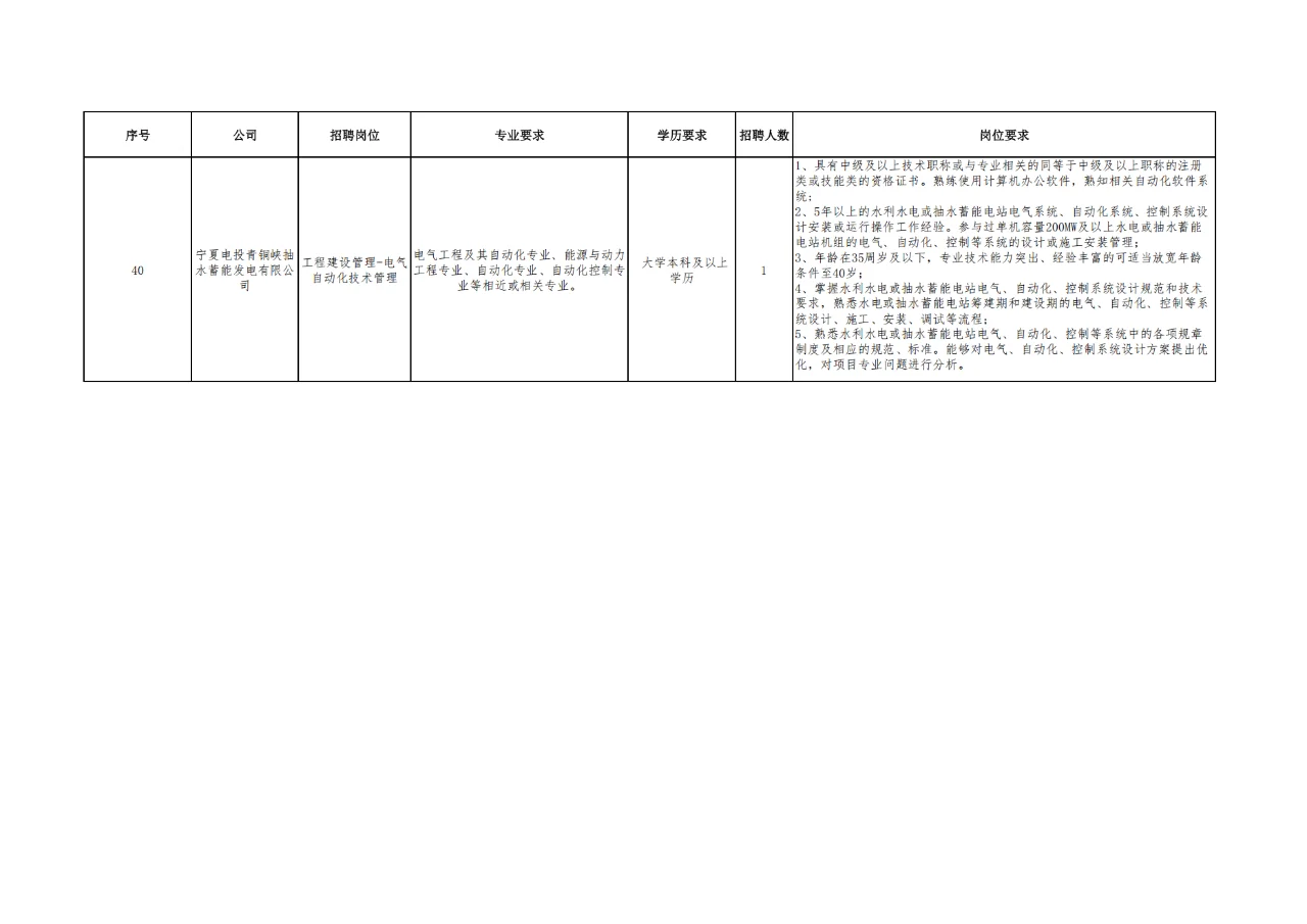 宁夏电力投资集团招108人！