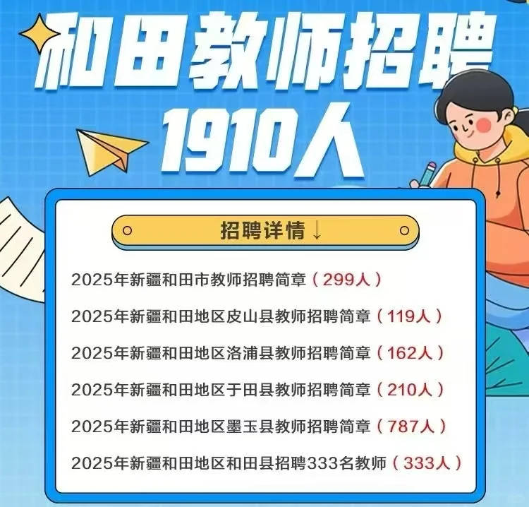 和田地区教师招聘1910人