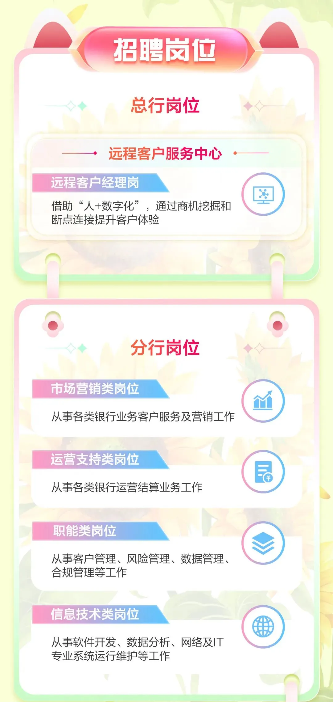 吉林省招商银行春季zhao聘若干人