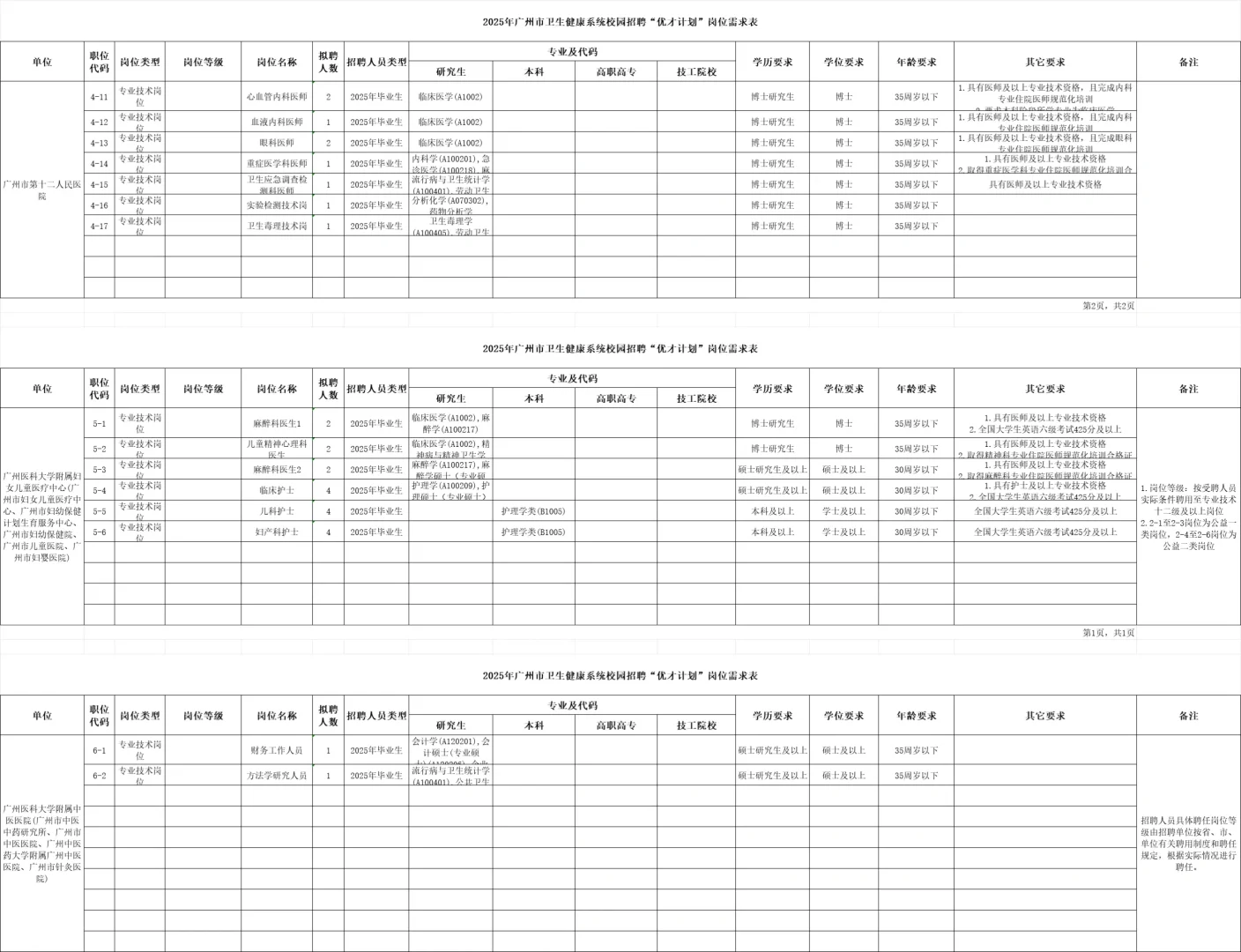 2025广州市卫生健康系统招聘大爆发？