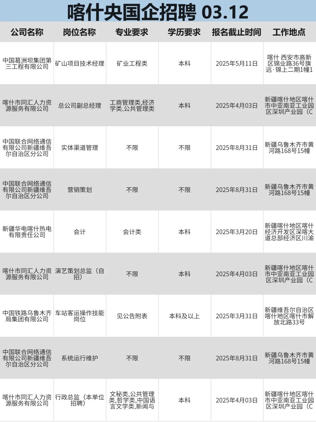 喀什找工作，真心建议冲一波央国企！