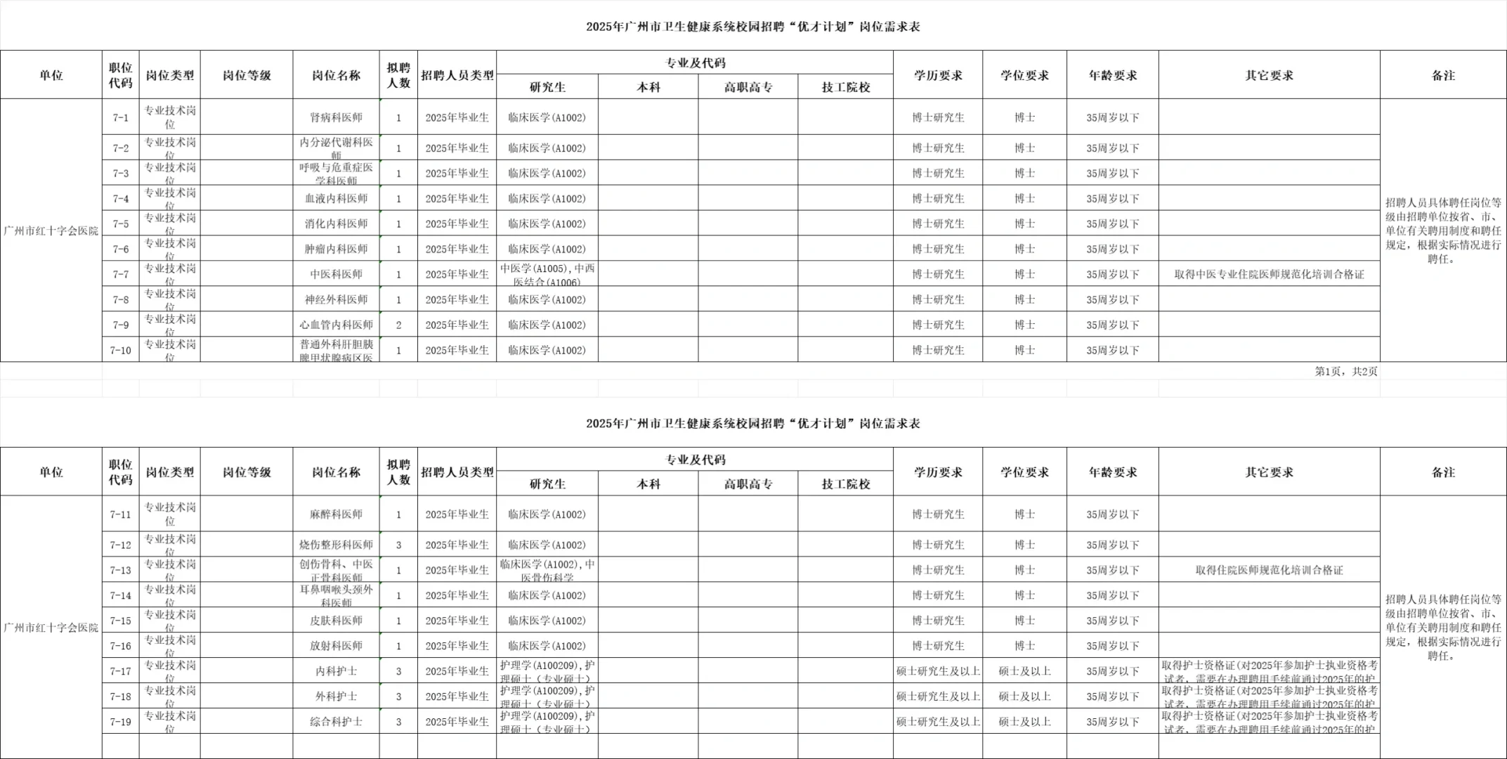 2025广州市卫生健康系统招聘大爆发？