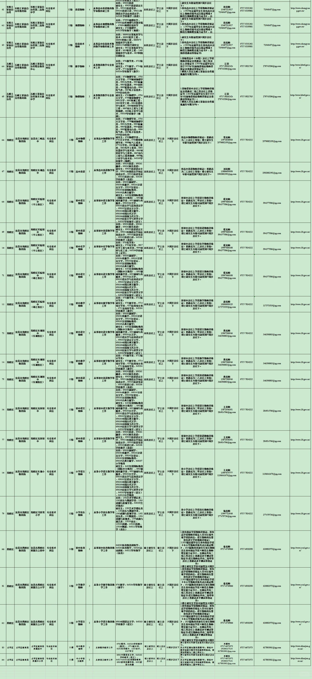 有编制，人才引进招聘本科起！宜昌市！