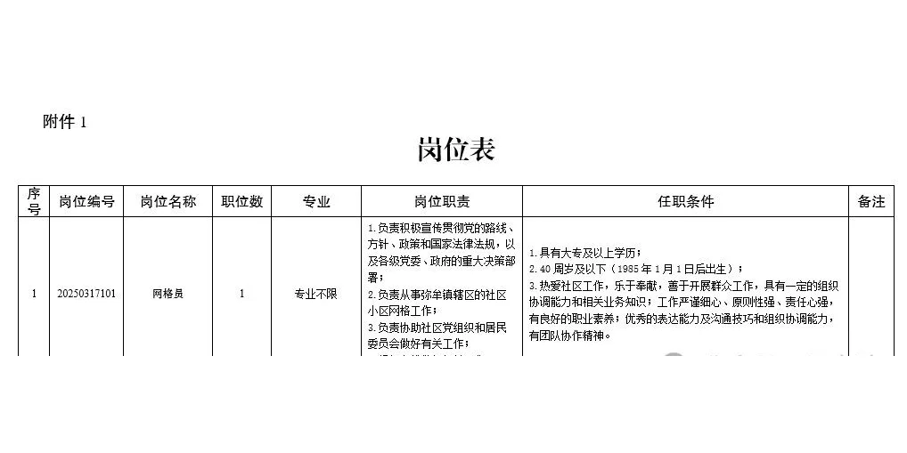 成都市青白江区弥牟镇公开招聘工作人员