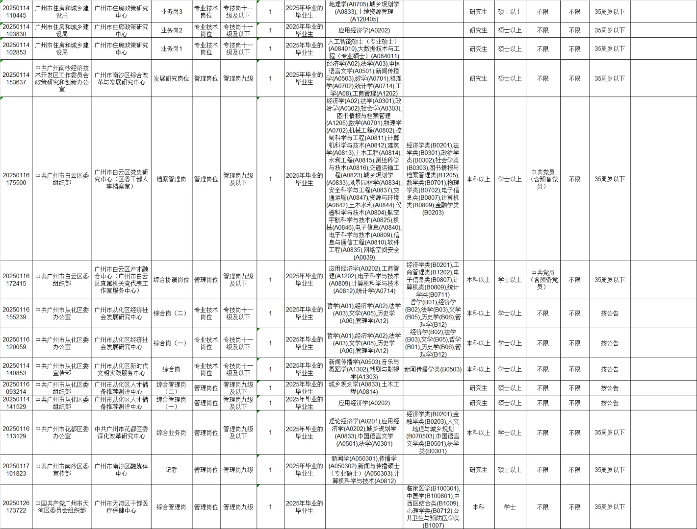 广州市事业单位招聘156人❗编制❗仅面试✅