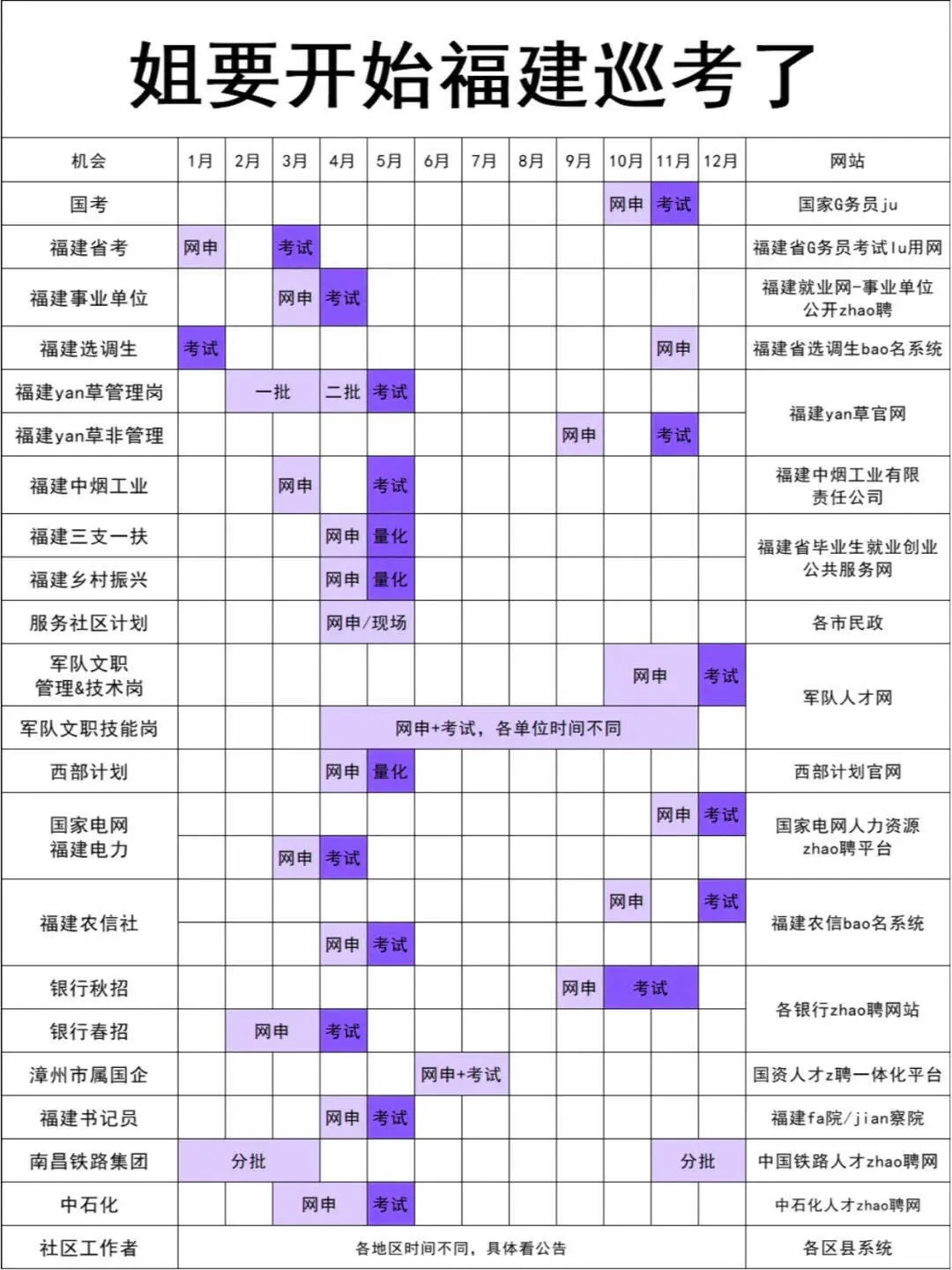 福建的同学，准备准备，上岸了！！！