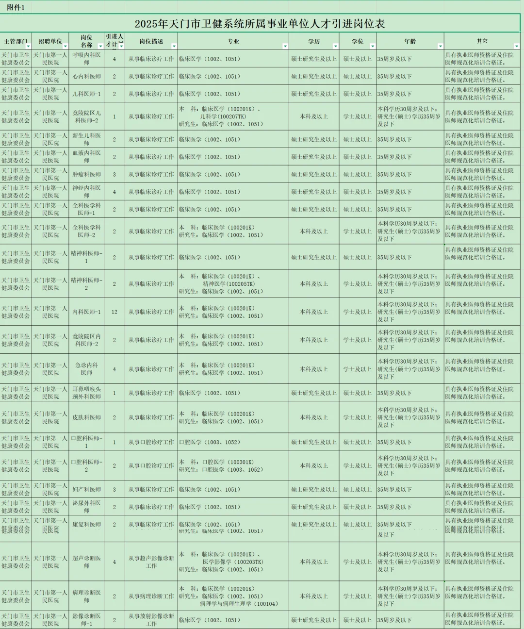 有编制，医疗系统人才引进！天门市卫健！