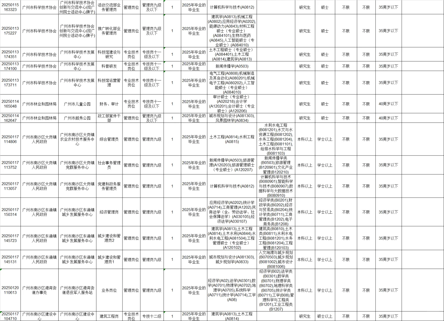 广州市事业单位招聘156人❗编制❗仅面试✅