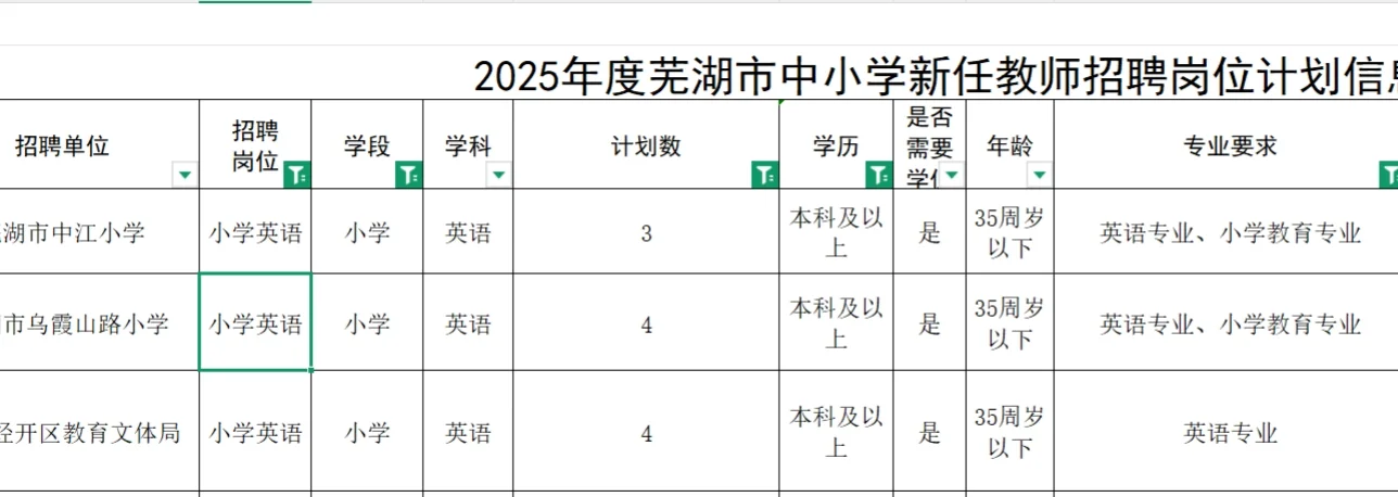 帮选！芜湖小学英语选岗