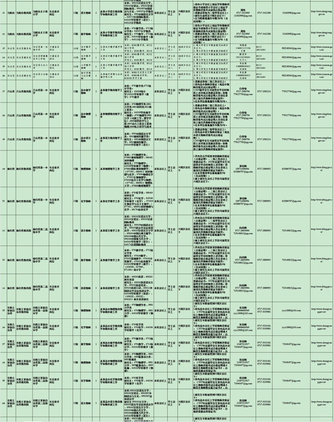 有编制，人才引进招聘本科起！宜昌市！