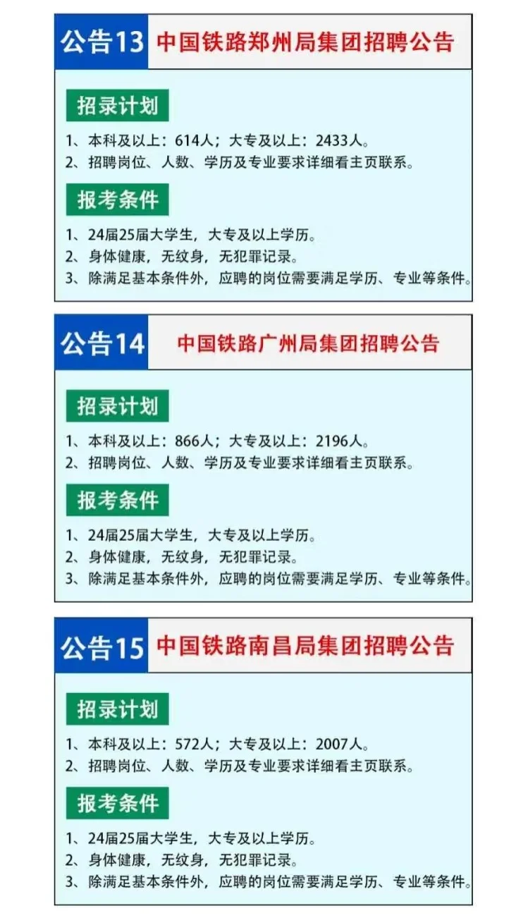 铁路局也公开招人啦~~~