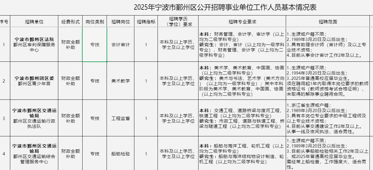2025 年首招 鄞州区事业单位招15 人！