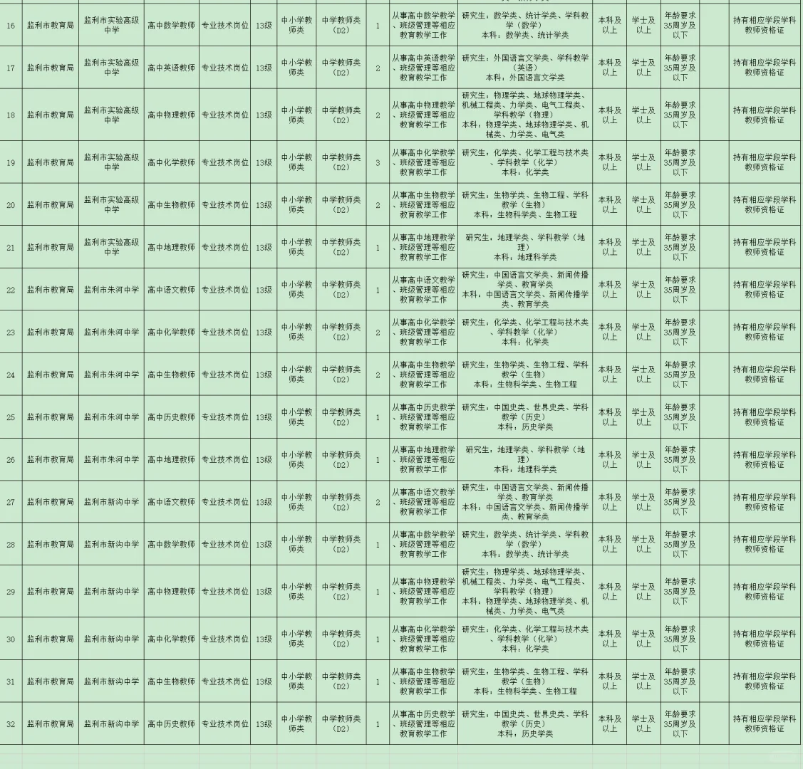 有编制，高中教师招聘本科起！荆州监利市！