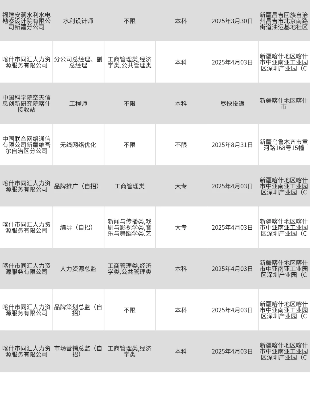 喀什找工作，真心建议冲一波央国企！