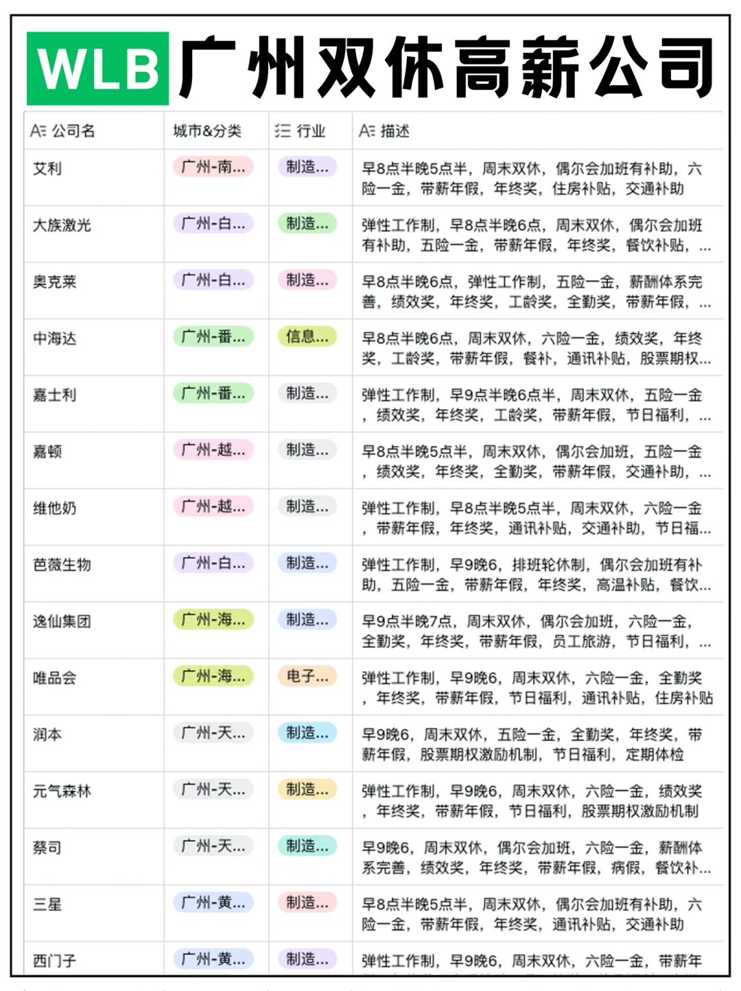 广州内推值得去的双休高薪友好公司清单
