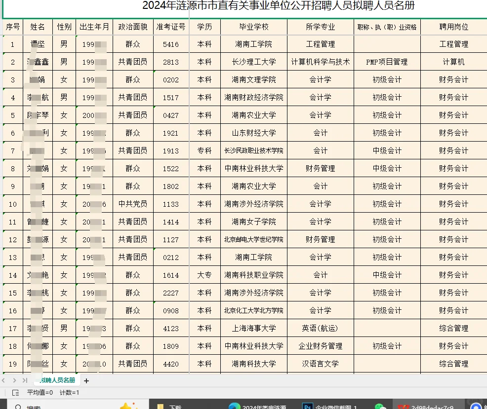🔥娄底涟源市市直事业单位拟聘名单公示！