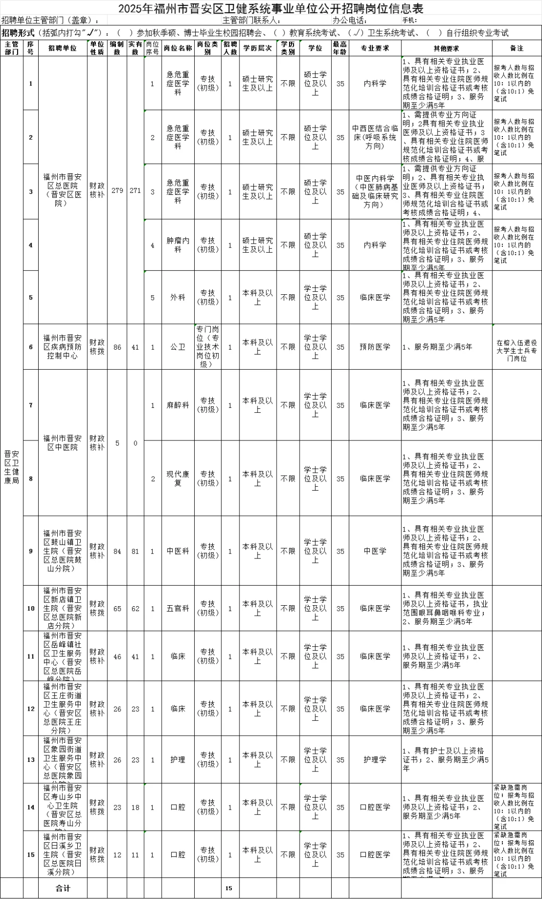 2025福州晋安区卫健系统事业单位招15人