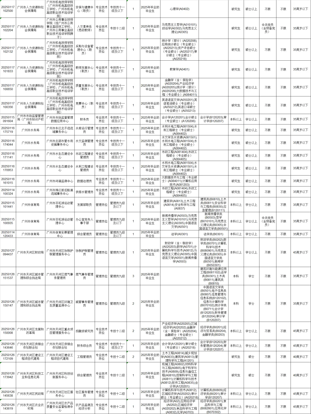 广州市事业单位招聘156人❗编制❗仅面试✅