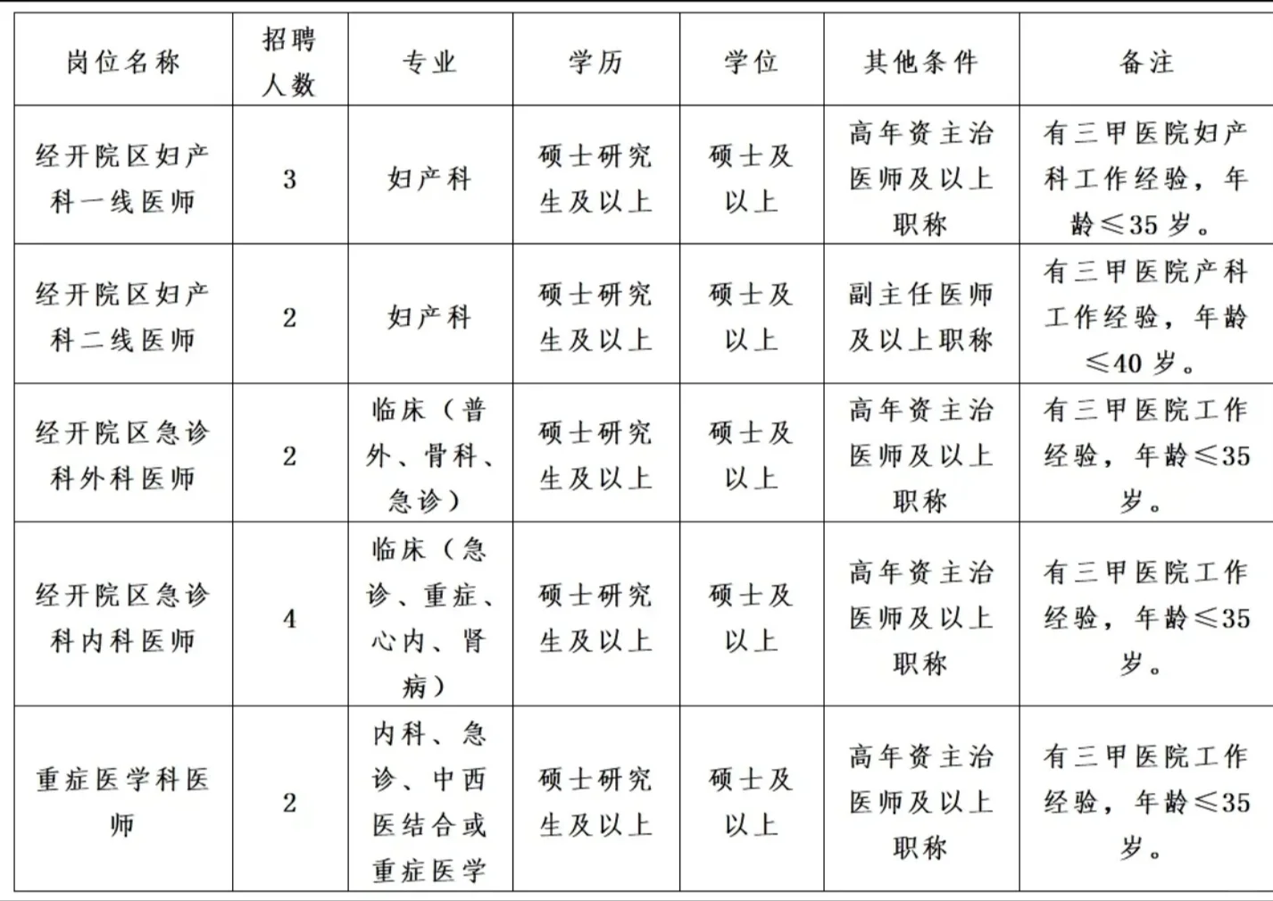 西安市中心医院招聘(免费分享)