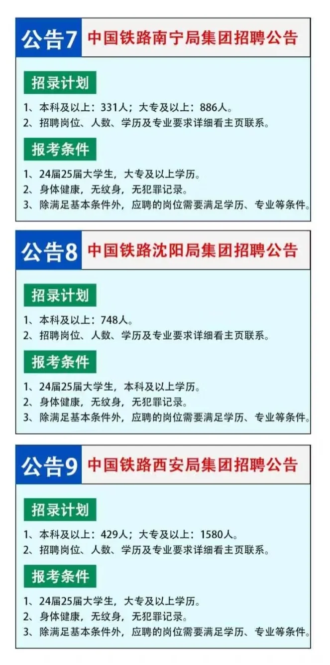 铁路局也公开招人啦~~~