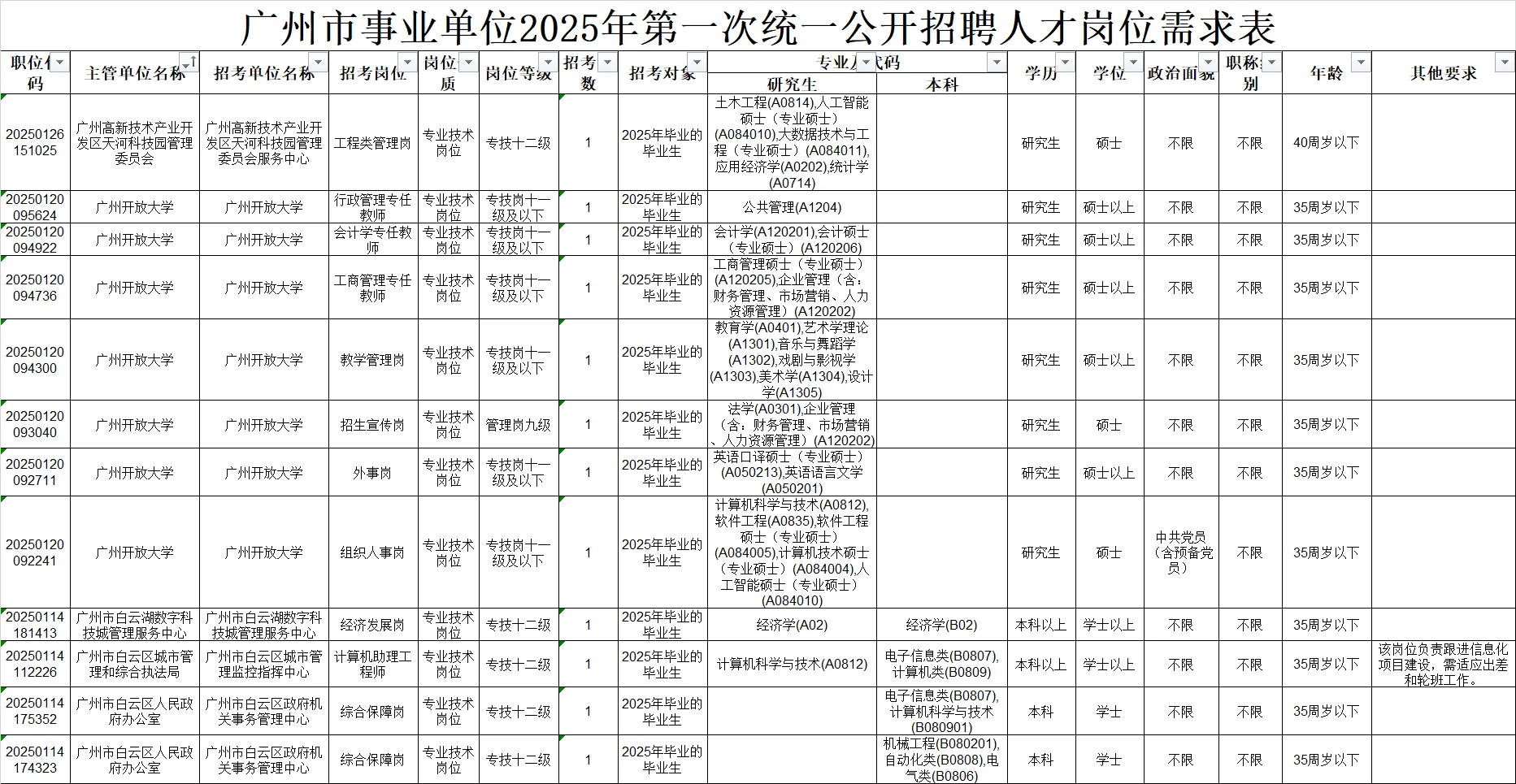 广州市事业单位招聘156人❗编制❗仅面试✅