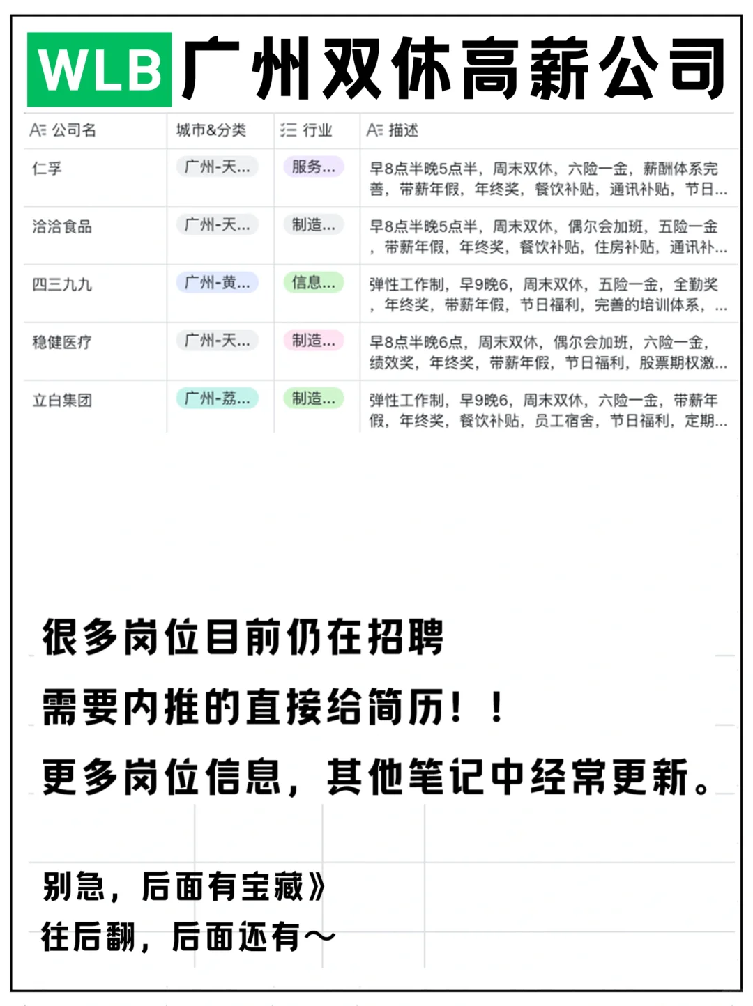 广州内推值得去的双休高薪友好公司清单