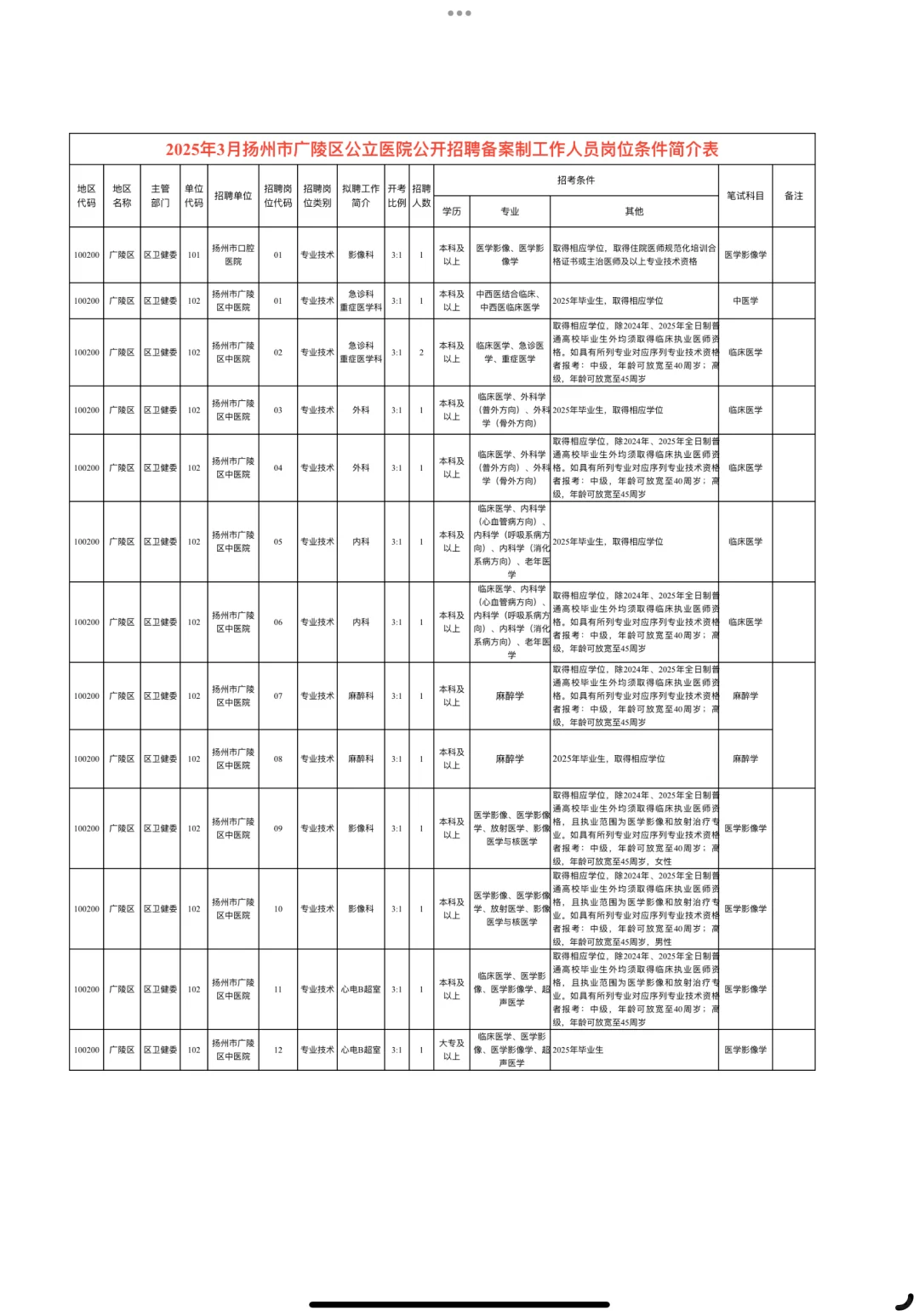 扬州市广陵区公立医院招聘，真的是大放水