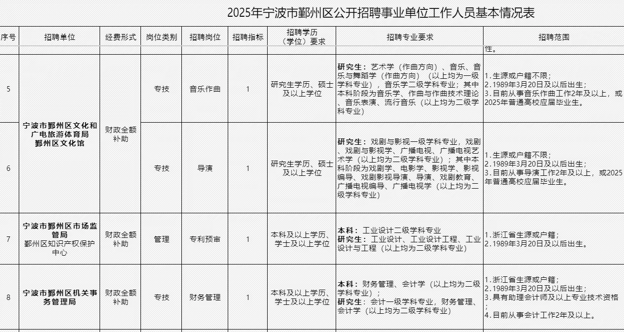 2025 年首招 鄞州区事业单位招15 人！