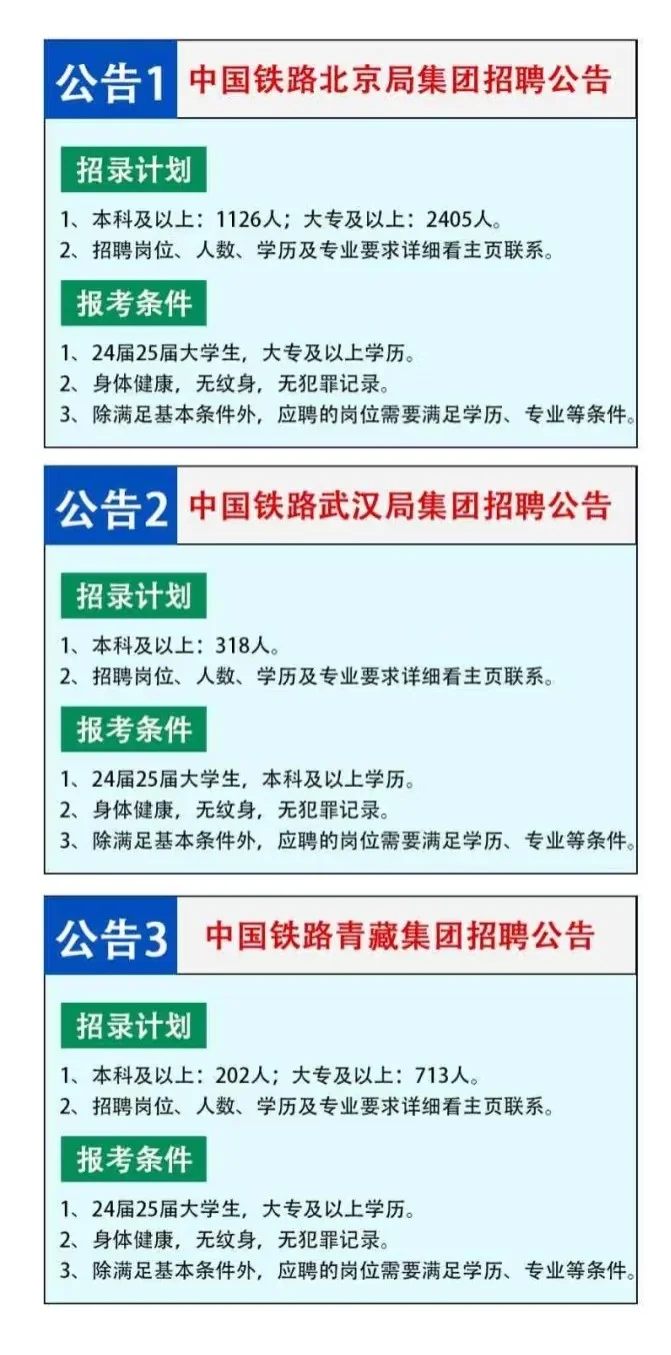 铁路局也公开招人啦~~~