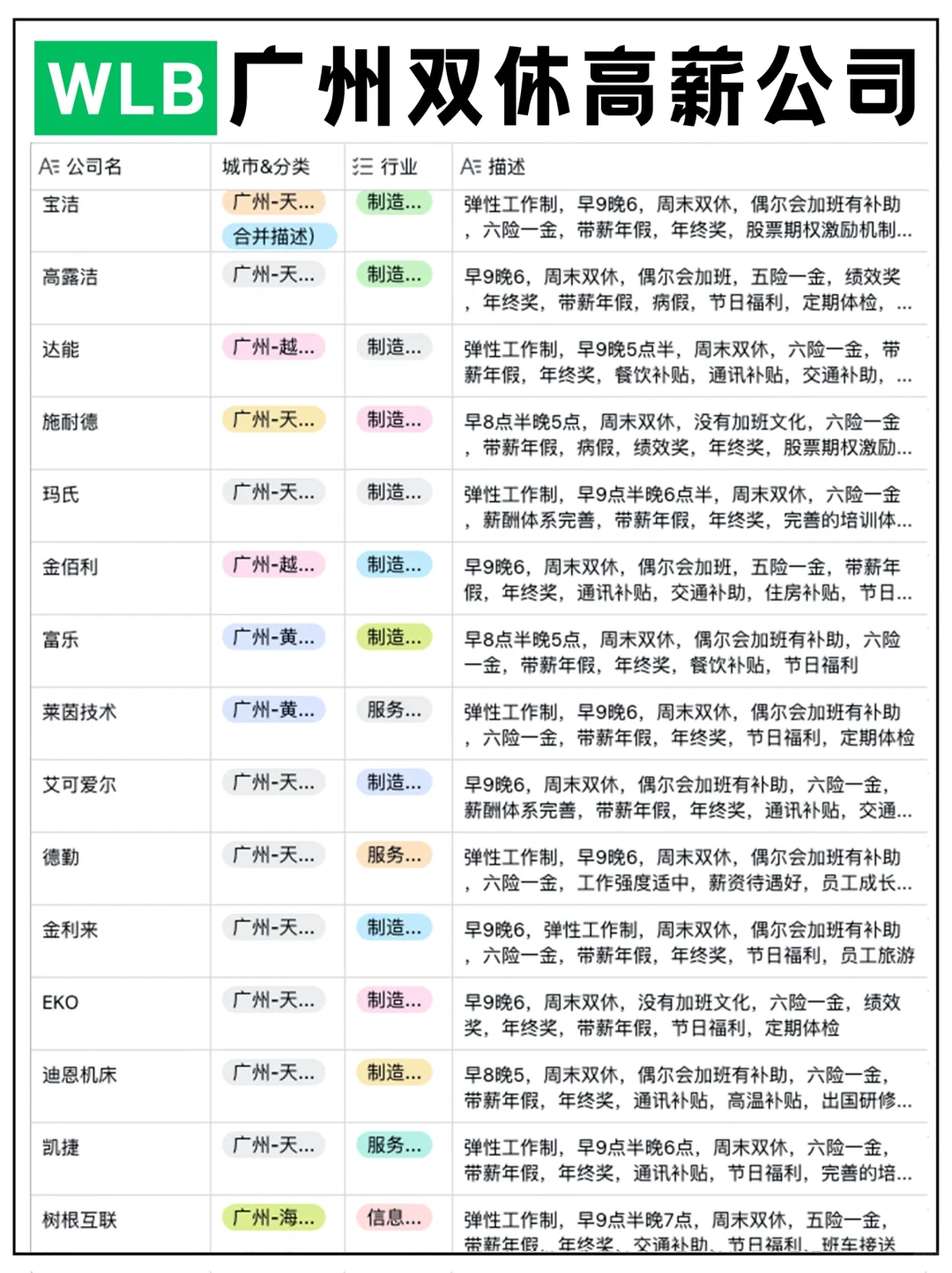 广州内推值得去的双休高薪友好公司清单