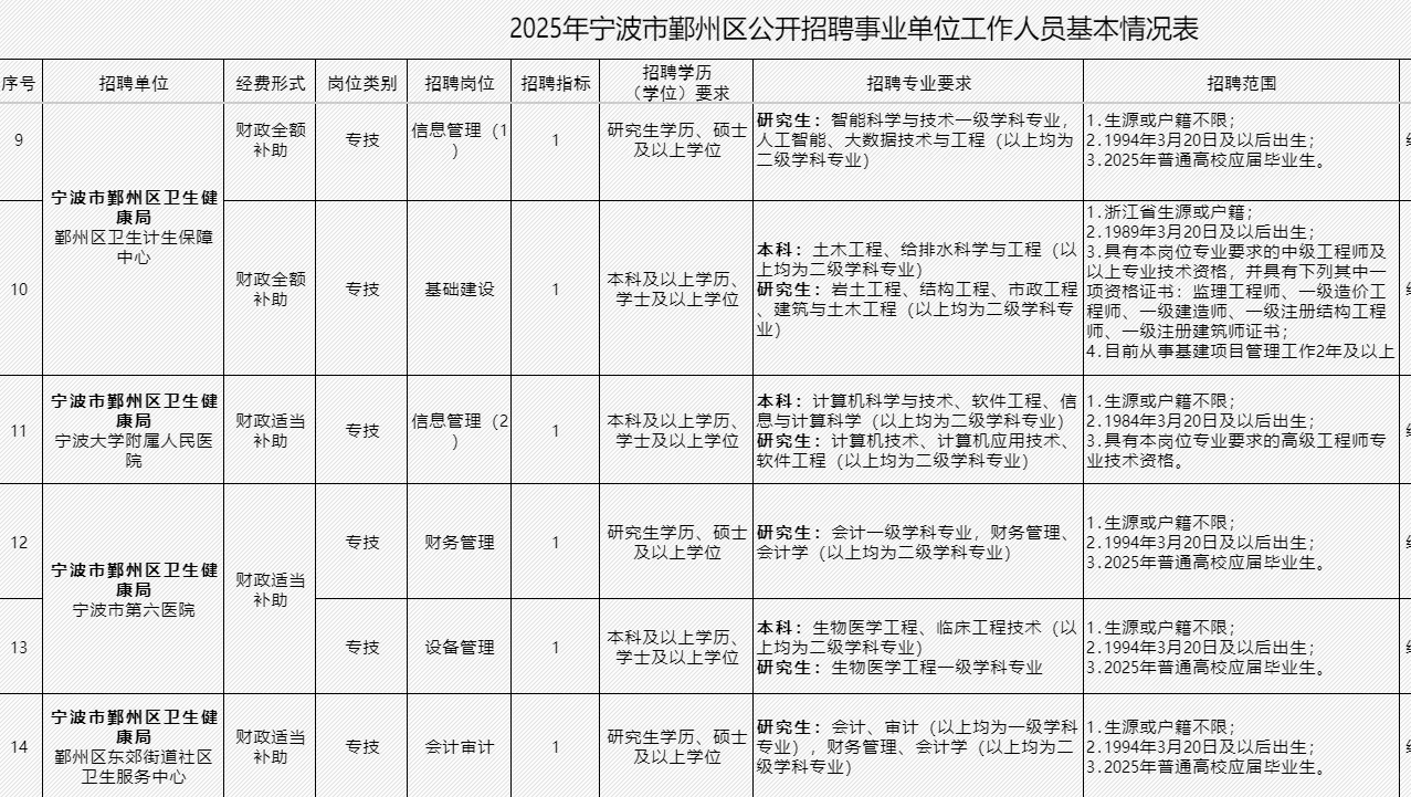 2025 年首招 鄞州区事业单位招15 人！