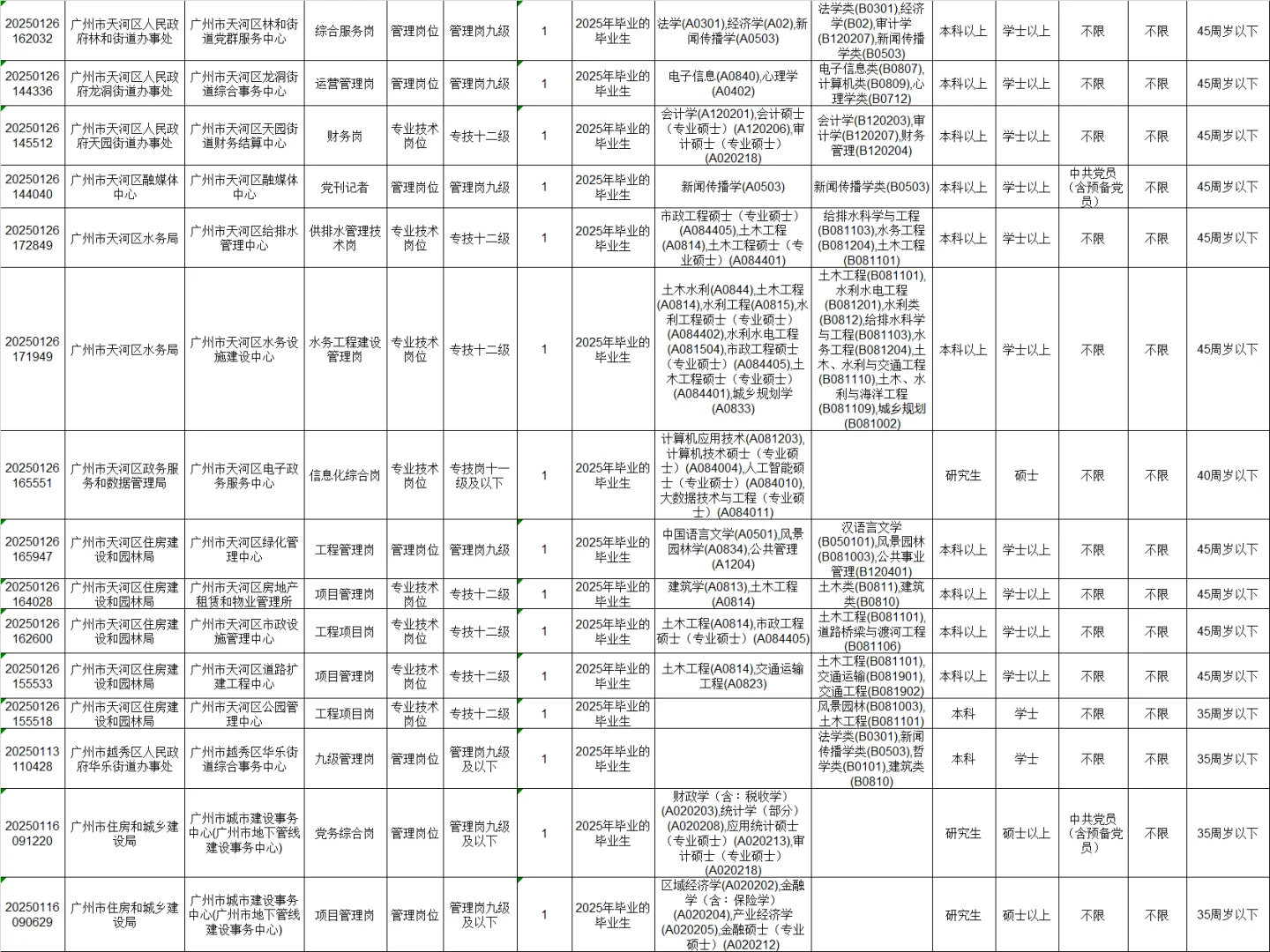 广州市事业单位招聘156人❗编制❗仅面试✅