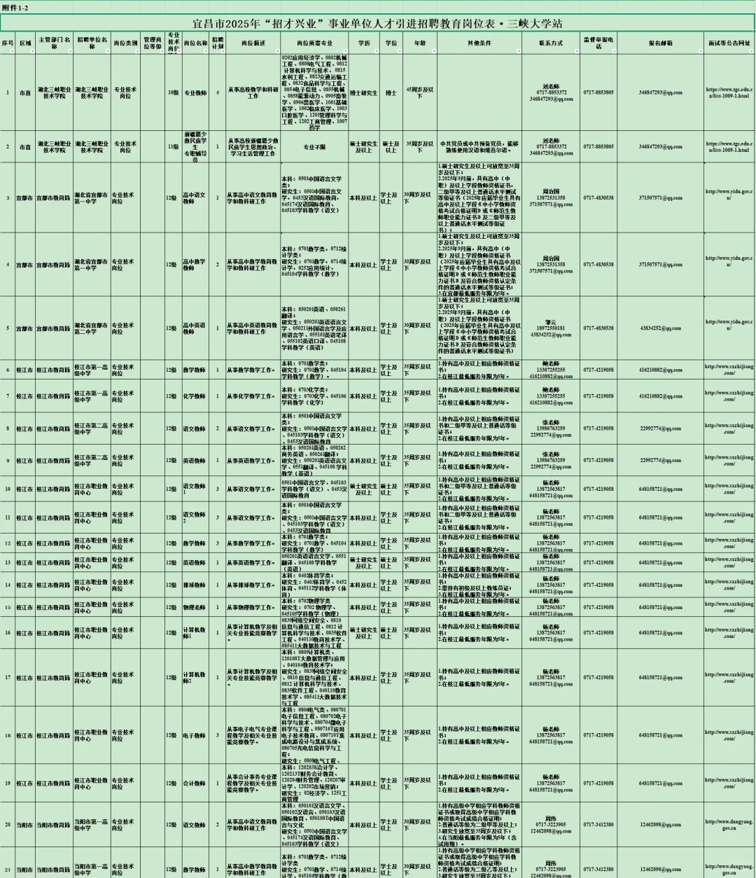 有编制，人才引进招聘本科起！宜昌市！