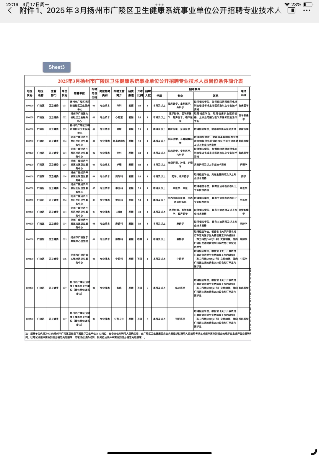 扬州市广陵区公立医院招聘，真的是大放水