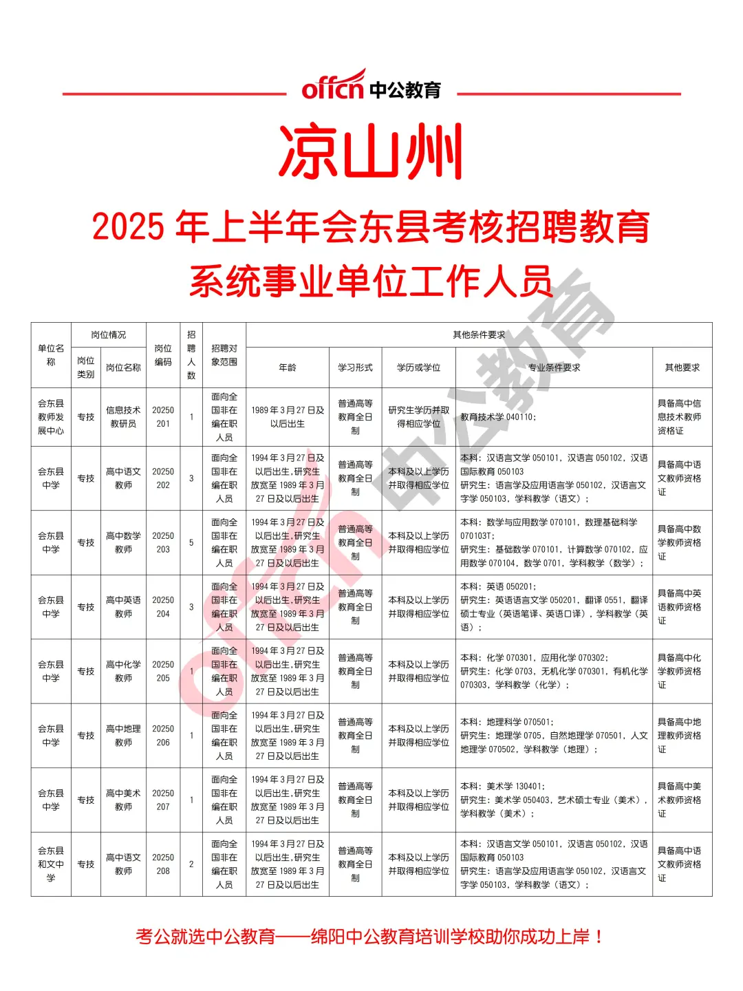 凉山州会东县2025年上半年考核招聘教师39人