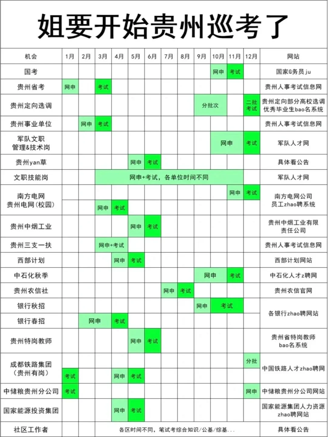 老天，贵州考生简直赢麻了......