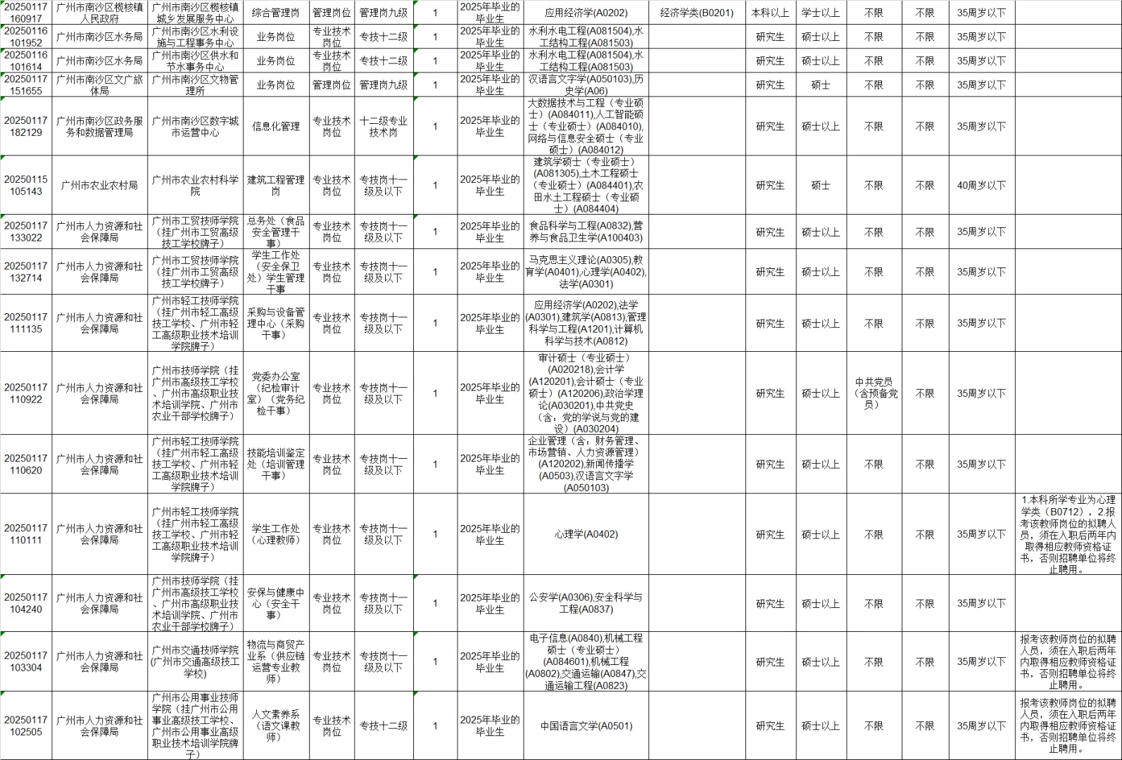 广州市事业单位招聘156人❗编制❗仅面试✅
