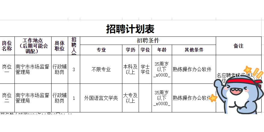 南宁市市场监督管理局24年招聘外聘人员简章