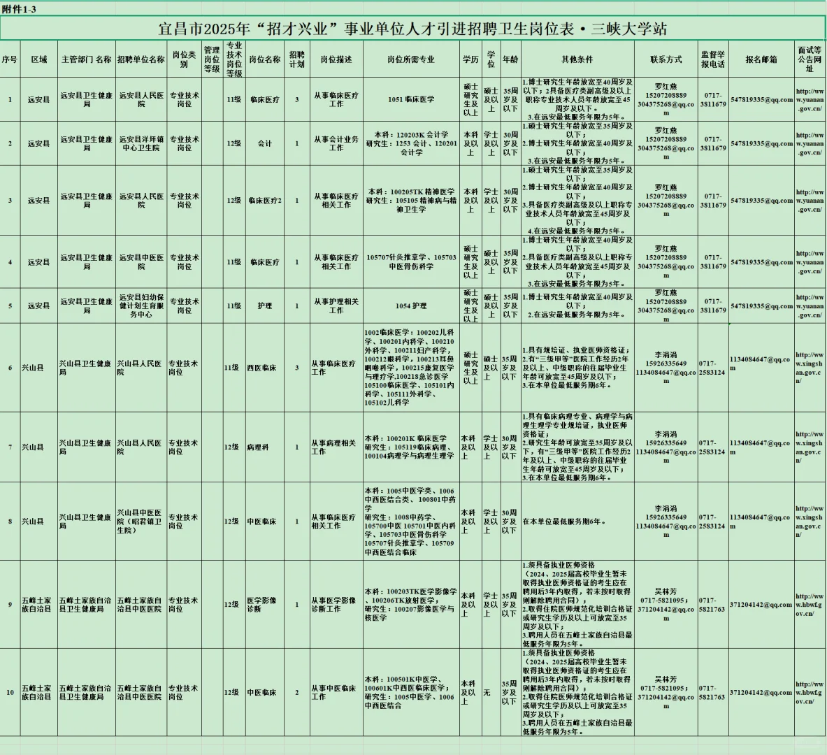 有编制，人才引进招聘本科起！宜昌市！